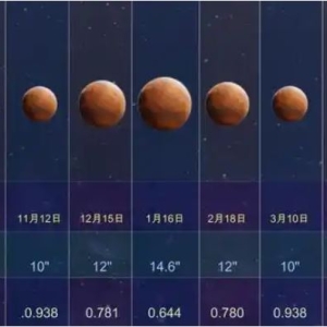 星球
