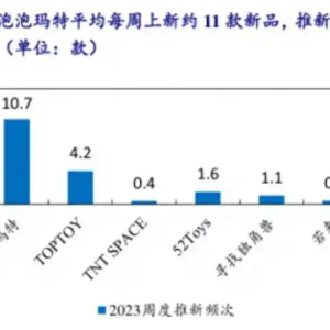 潮玩人偶