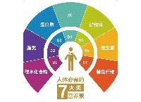 营养圈