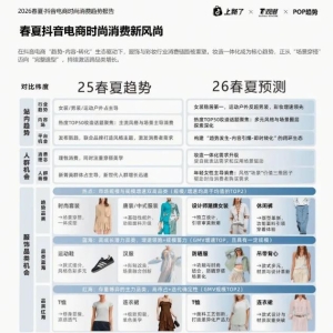 2026年春夏时尚消费趋势