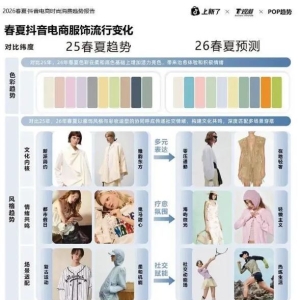2026春夏抖音电商时尚消费趋势报告